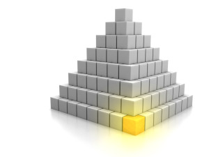 Self-Discipline Cornerstone